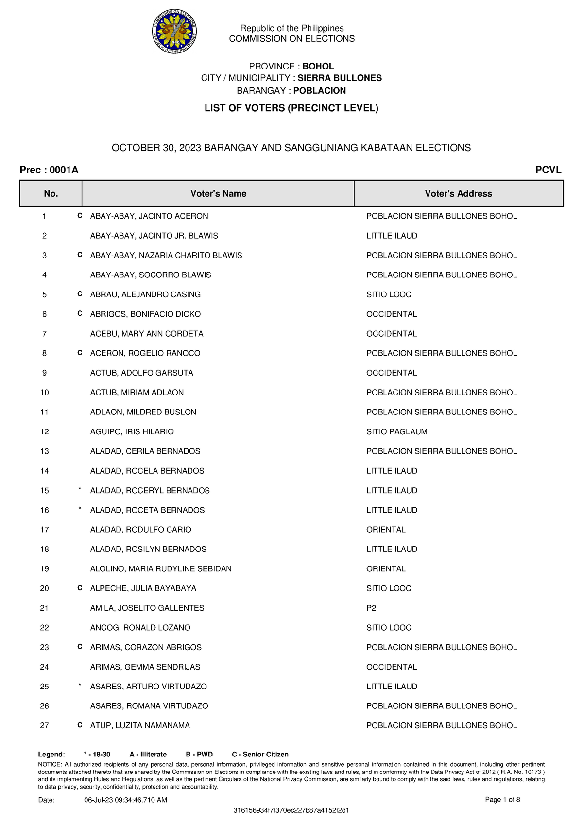 2023BSKE PCVL FOR Barangay 1240015 Poblacion - BARANGAY : POBLACION ...