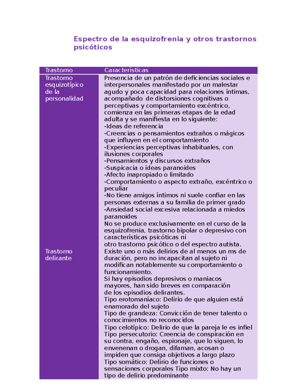 Espectro De La Esquizofrenia Y Otros Trastornos Psicóticos Cuadro