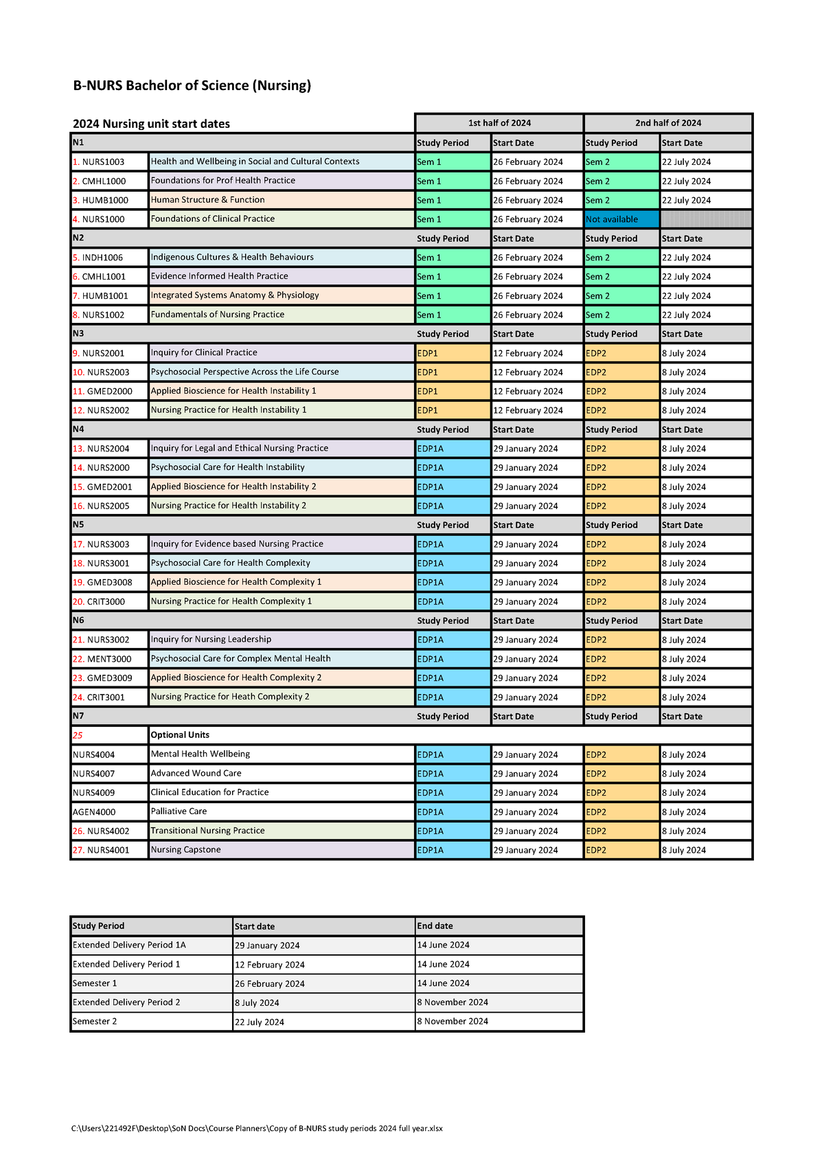 B-NURS Study Periods 2024 Full Year (002) - B-NURS Bachelor Of Science ...