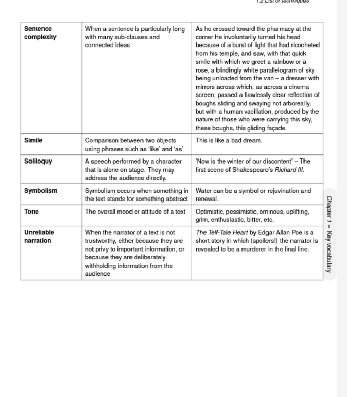 English techniques - 1 LIST or recrumques Sentence When a sentence is ...