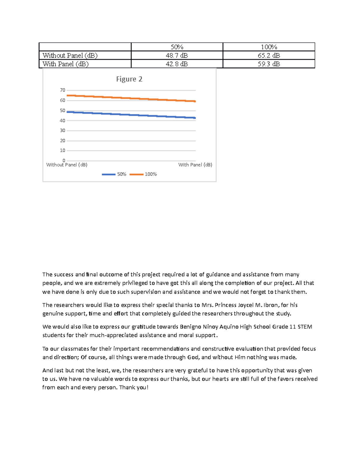 38 Db Vs 42 Db