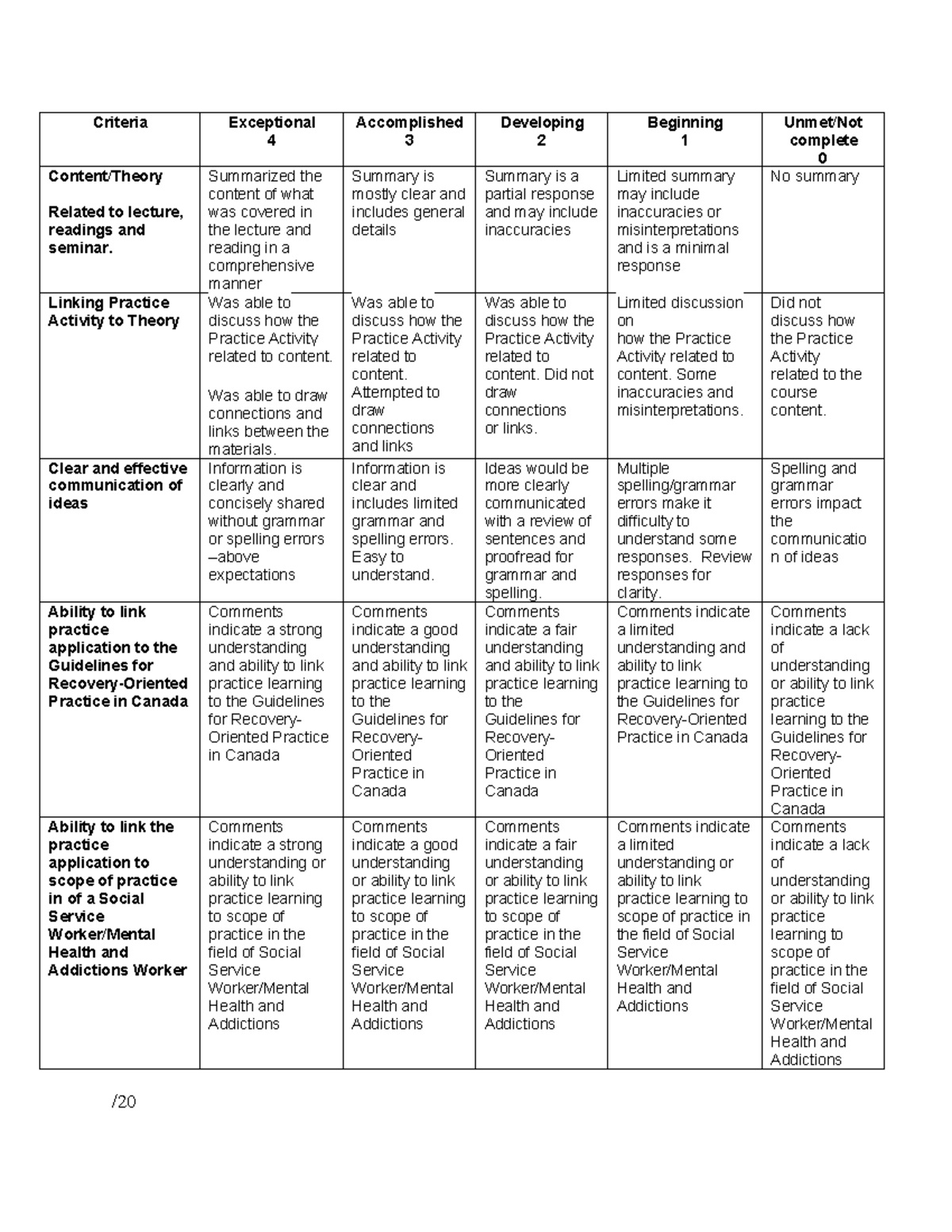 COUN 118 PAR W2023 Rubric - Criteria Exceptional 4 Accomplished 3 ...