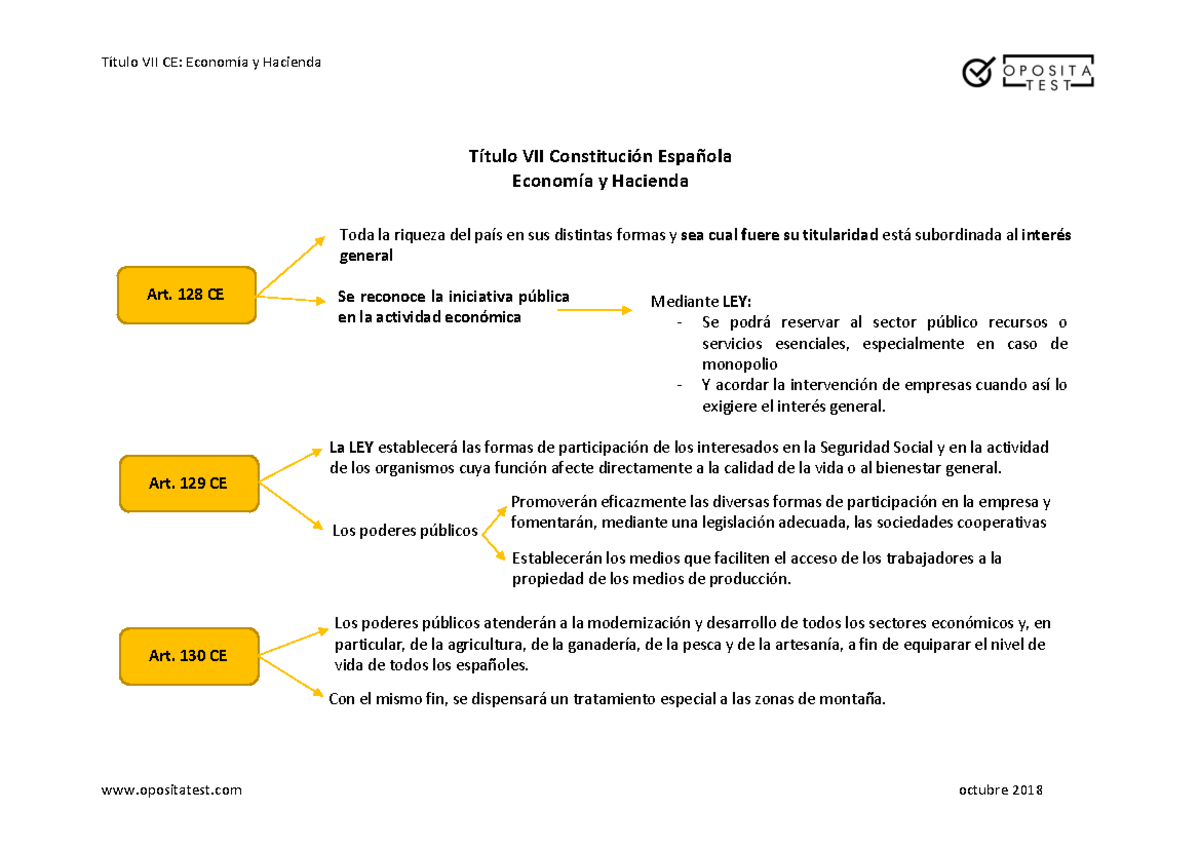 Titulo VII Constitucion - Título VII Constitución Española Economía Y ...