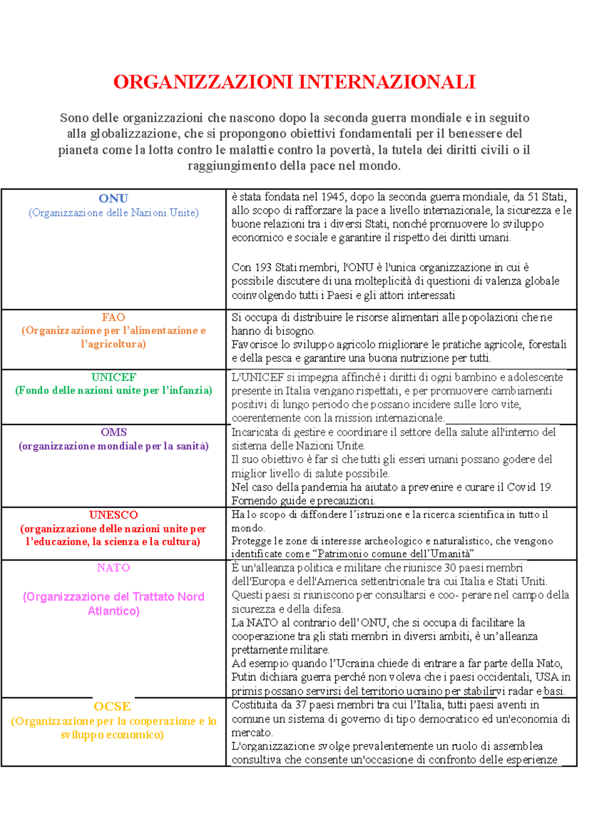 Organizzazioni Internazionali - ORGANIZZAZIONI INTERNAZIONALI Sono ...