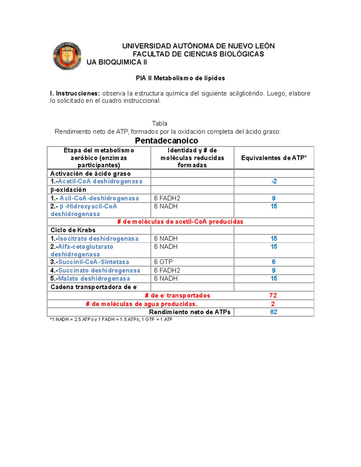 Acido pentadecanoico UNIVERSIDAD AUTÓNOMA DE NUEVO LEÓN FACULTAD DE