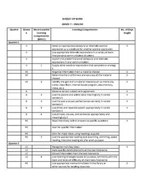 Barangay Profile - nbkjblkbbn . , - Barangay Profile BASIC INFORMATION ...