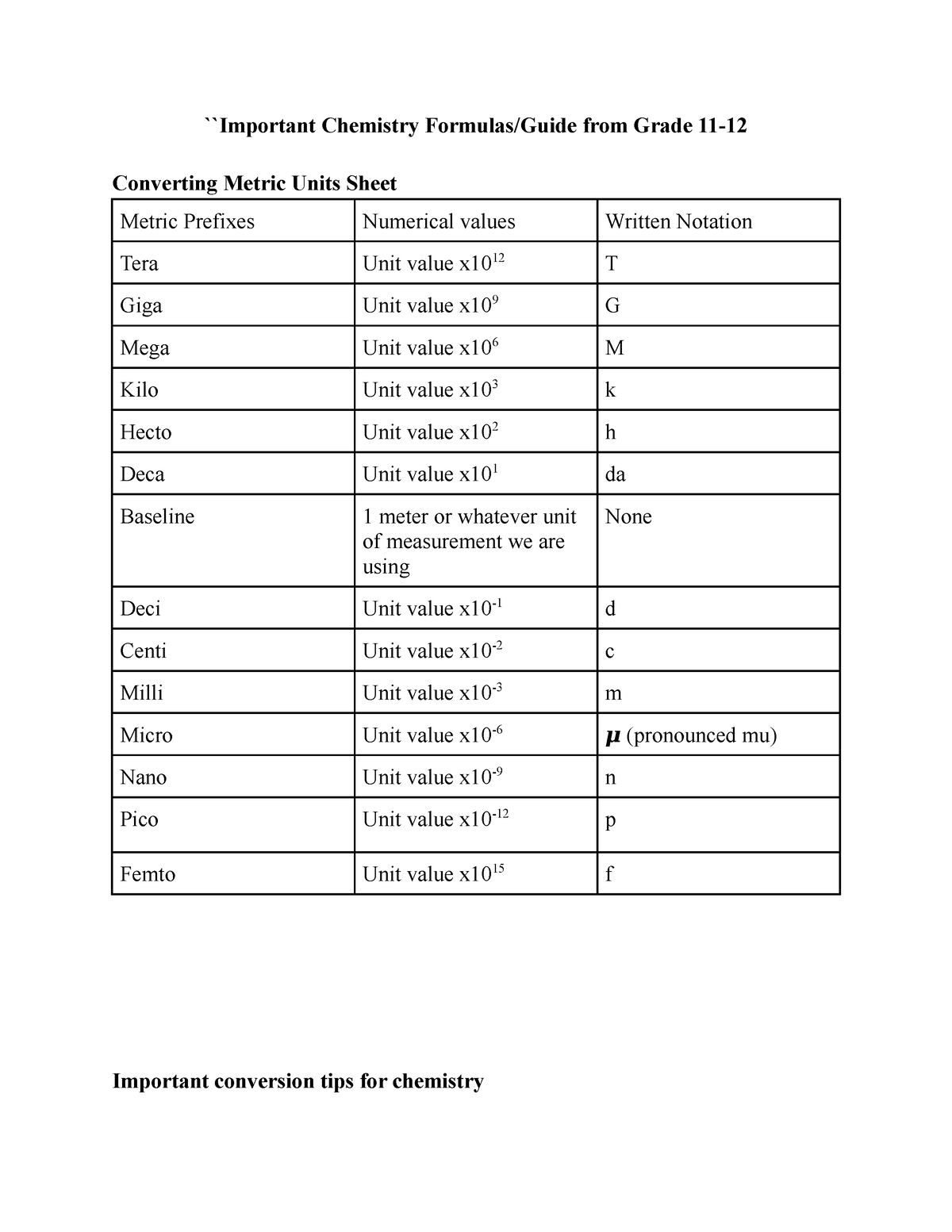 Chemistry Formula Sheet - ``Important Chemistry Formulas/Guide from ...