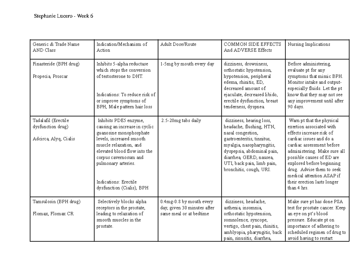 Med Grid- Med-Surg I II - Stephanie Lucero - Week 6 Generic & Trade ...