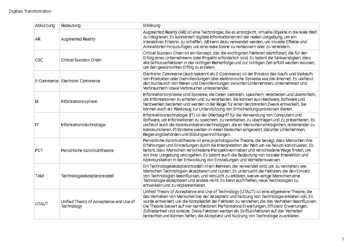 Digitale Transformation - Glossar KE5 - Digitale Transformation 1 ...