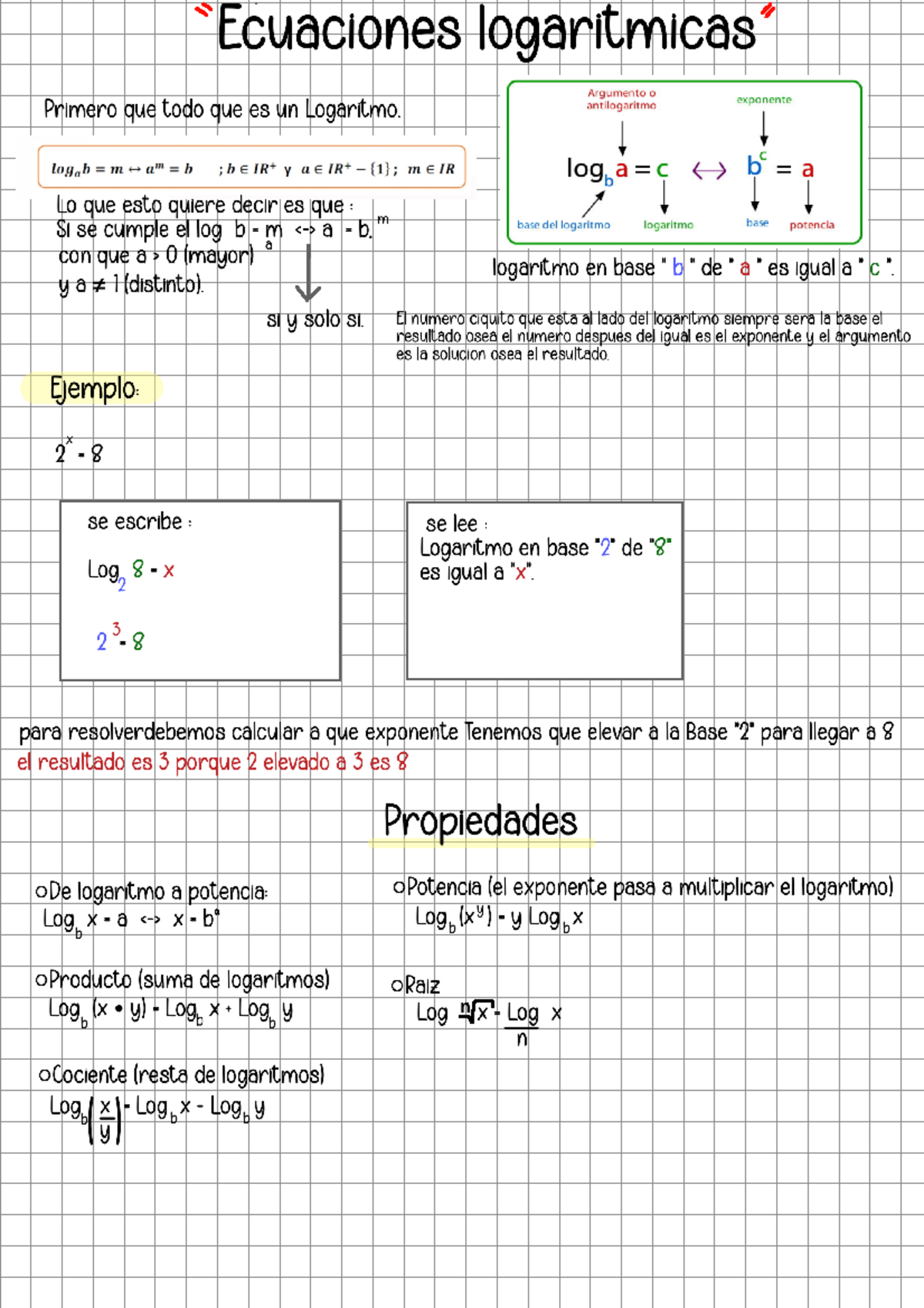 Note 5 - Matemáticas - Matematica I - Studocu