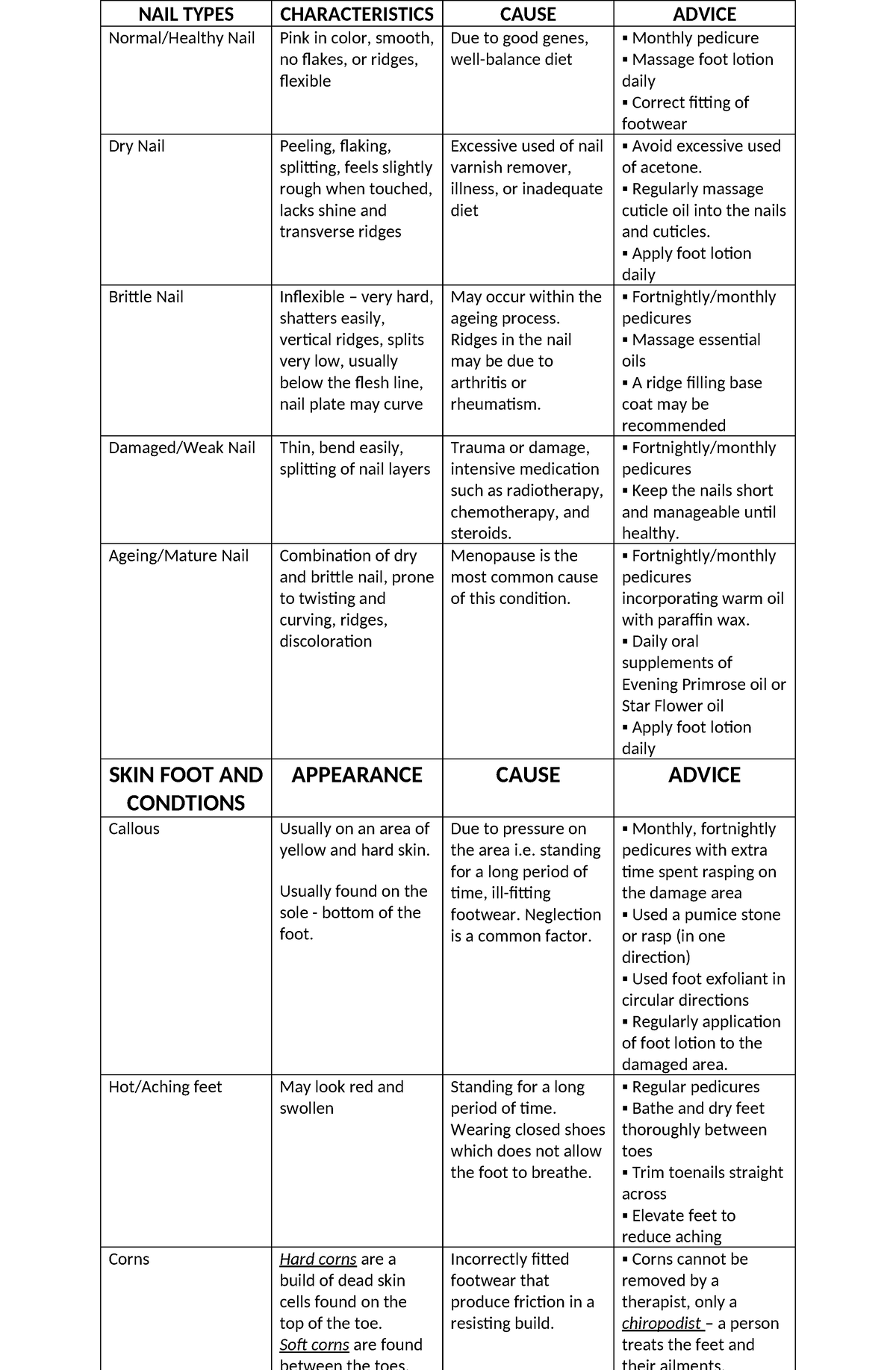 NAIL Types - LECTURE - NAIL TYPES CHARACTERISTICS CAUSE ADVICE Normal ...