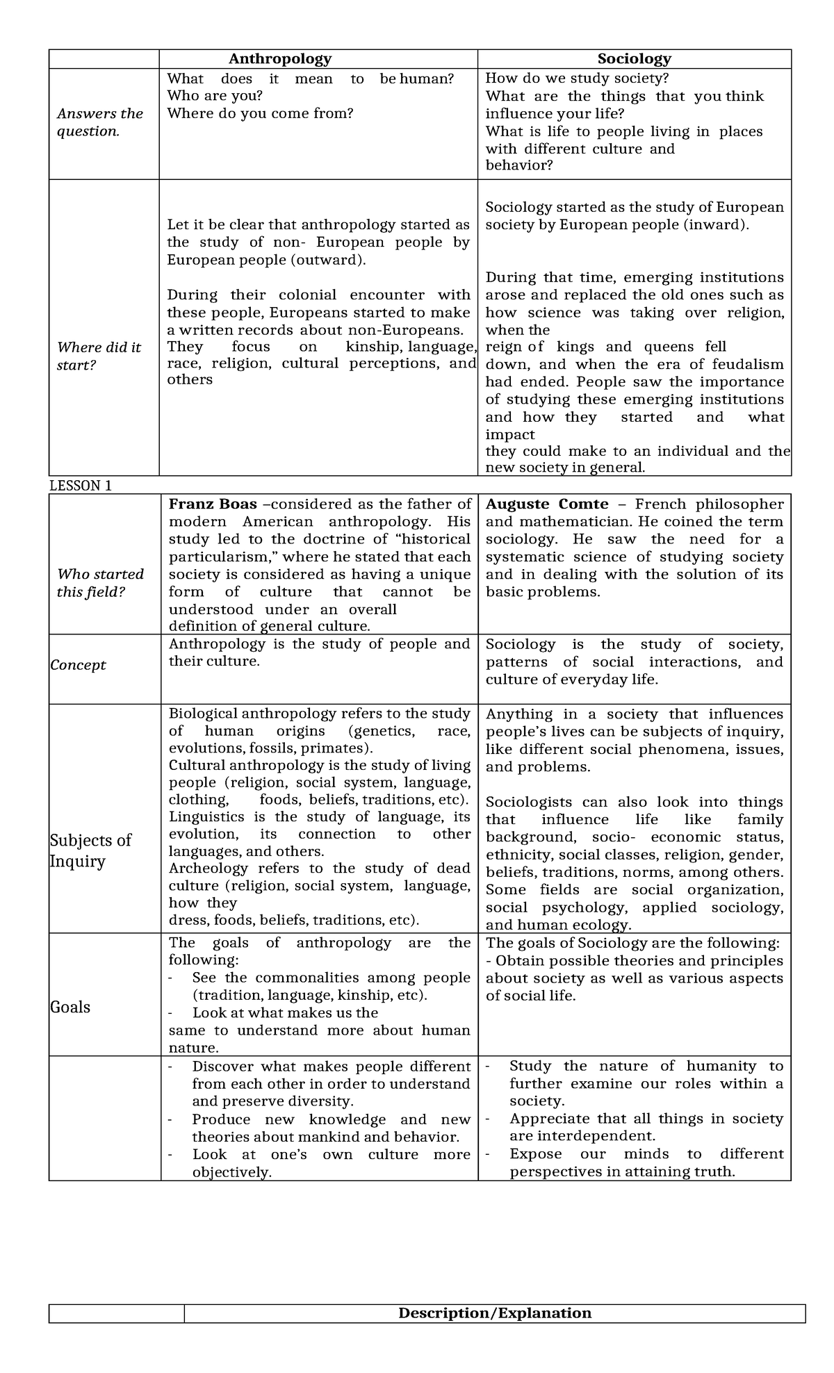 UCSP Review - azazazazaz - Anthropology Sociology Answers the question ...