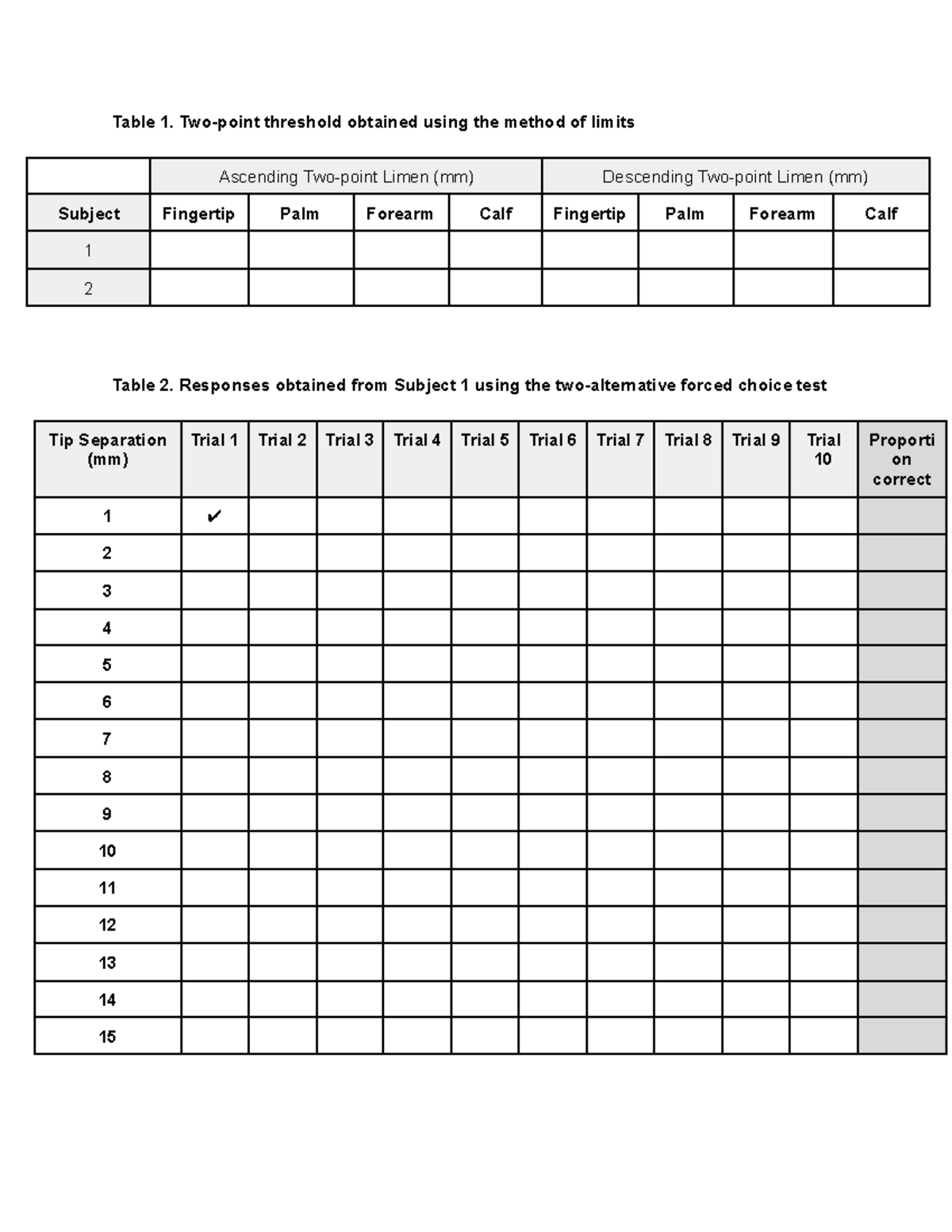 ICI 1 Results tables Psych 2E03 Table 1. Twopoint threshold