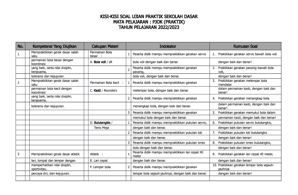 Praktikum PJOK SD - simple - KISI-KISI SOAL UJIAN PRAKTIK SEKOLAH DASAR ...