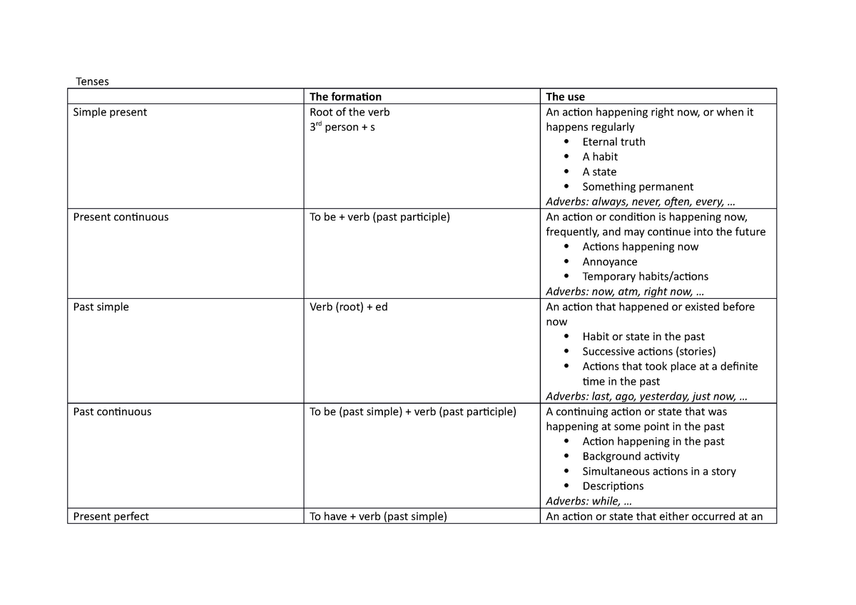 Engels Tenses Herhalen Tenses The Formation The Use Simple Present