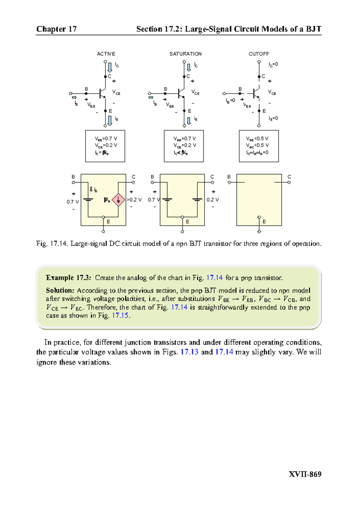 Practical Electrical Engineering294 Example 17 Create the analog of the chart in Fig. 17 for