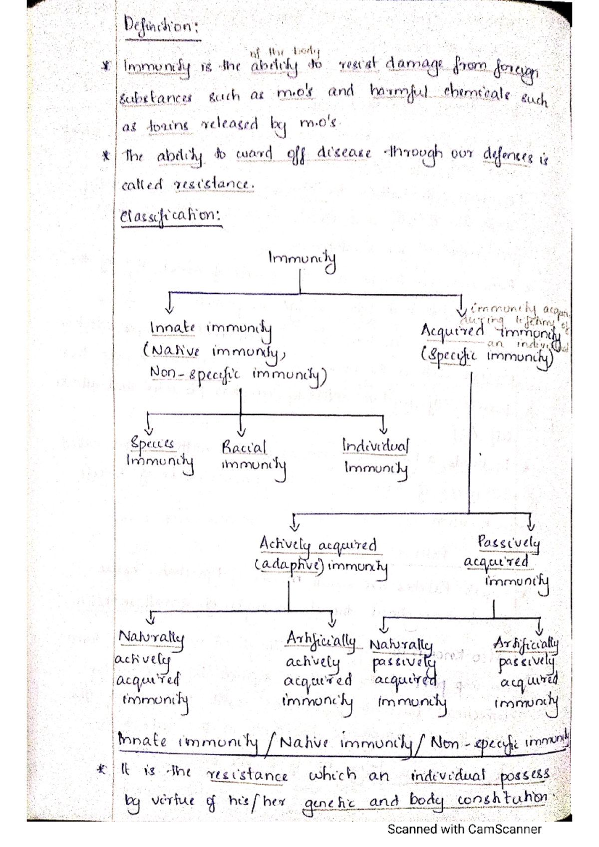 Innate mechanism - Types of immunity - General microbiology - Studocu