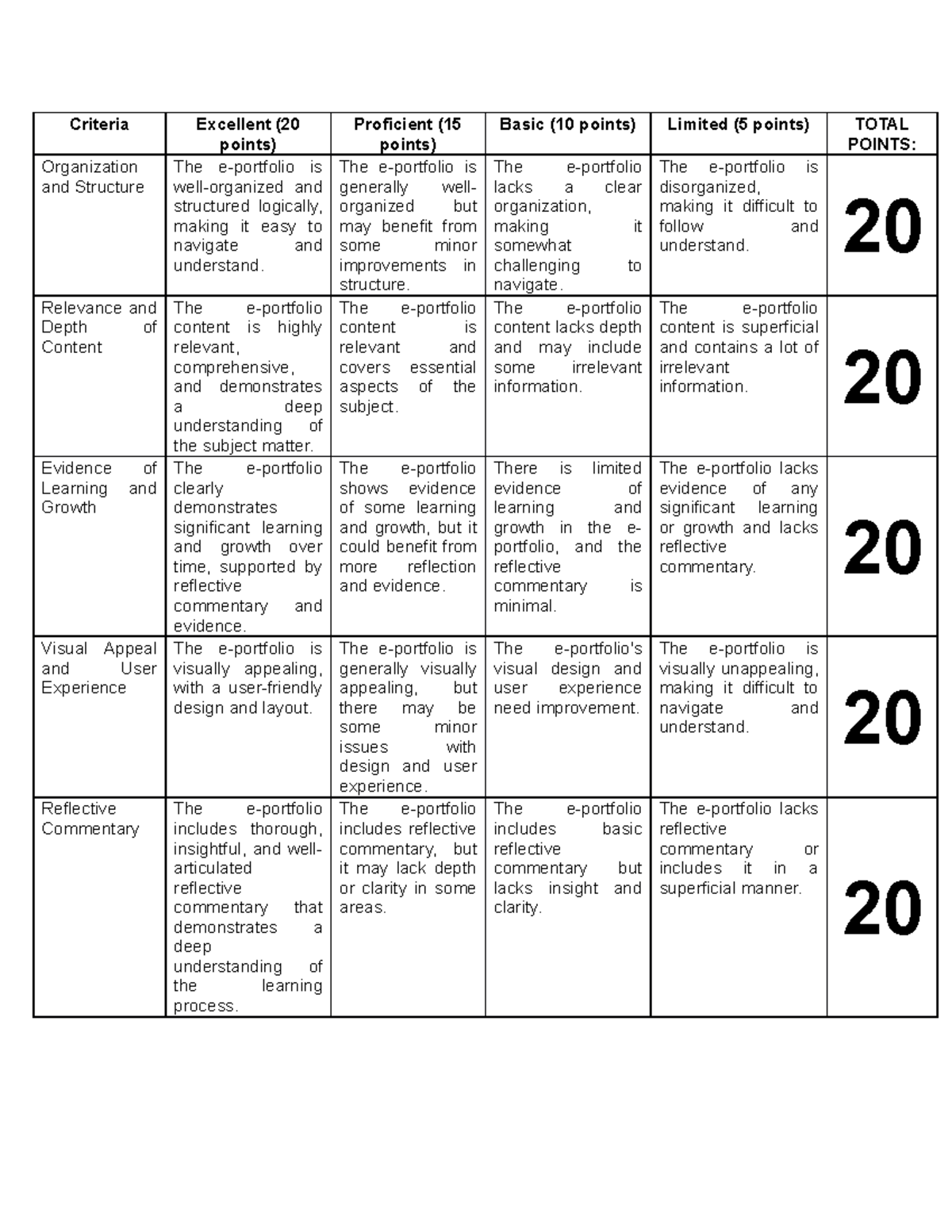 Criteria for Portfolio - Criteria Excellent ( points) Proficient ...