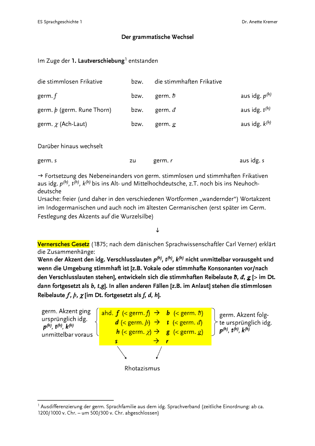 Der Grammatische Wechsel Skript/Zusammenfassung - ES Sprachgeschichte 1 ...