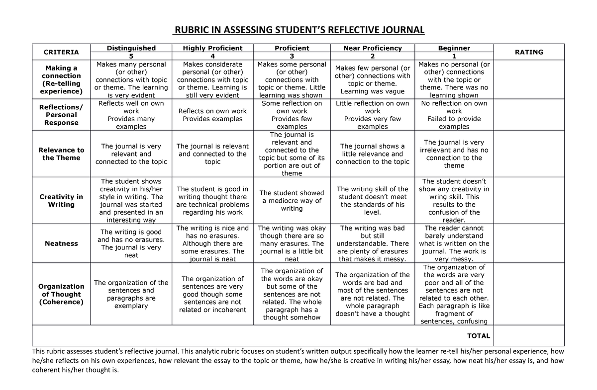 Rubrics FOR Journal Writing - RUBRIC IN ASSESSING STUDENT’S REFLECTIVE ...