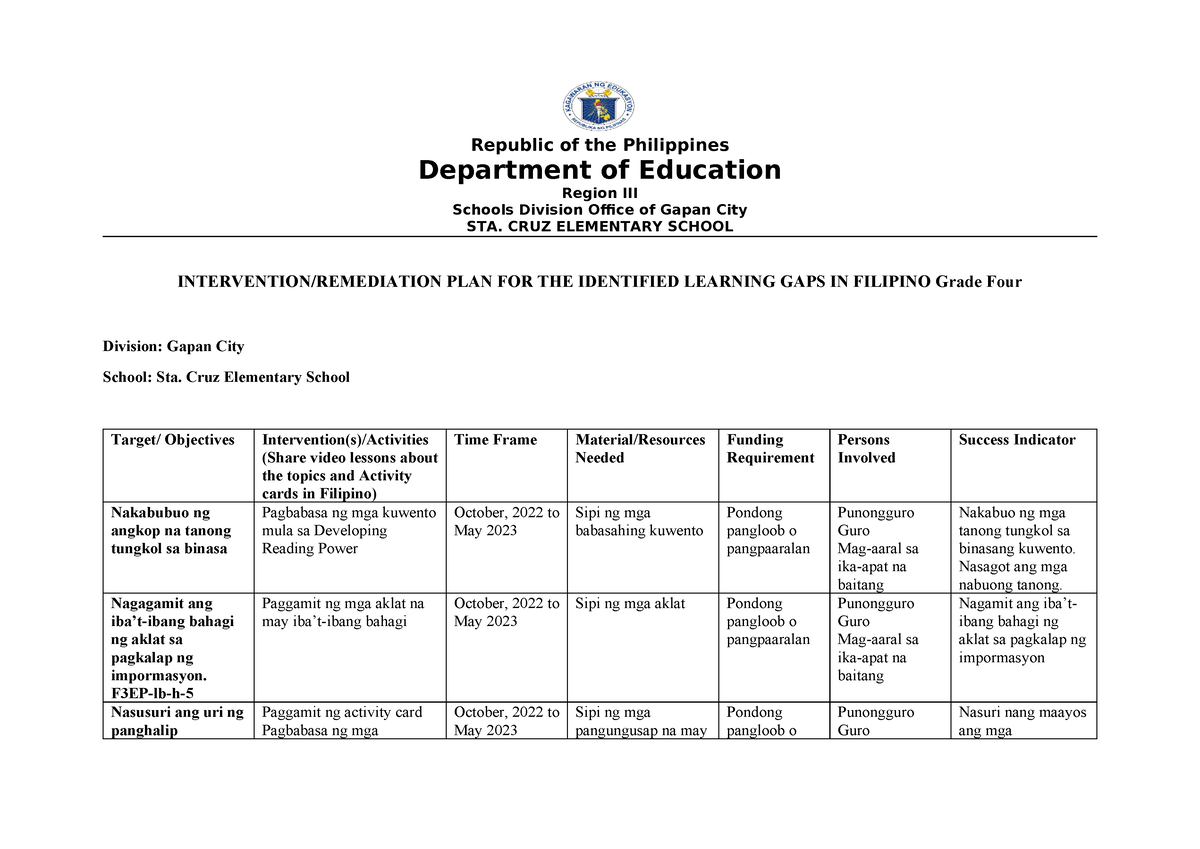 Intervation Rda Filipino Republic Of The Philippines Department Of Education Region Iii 