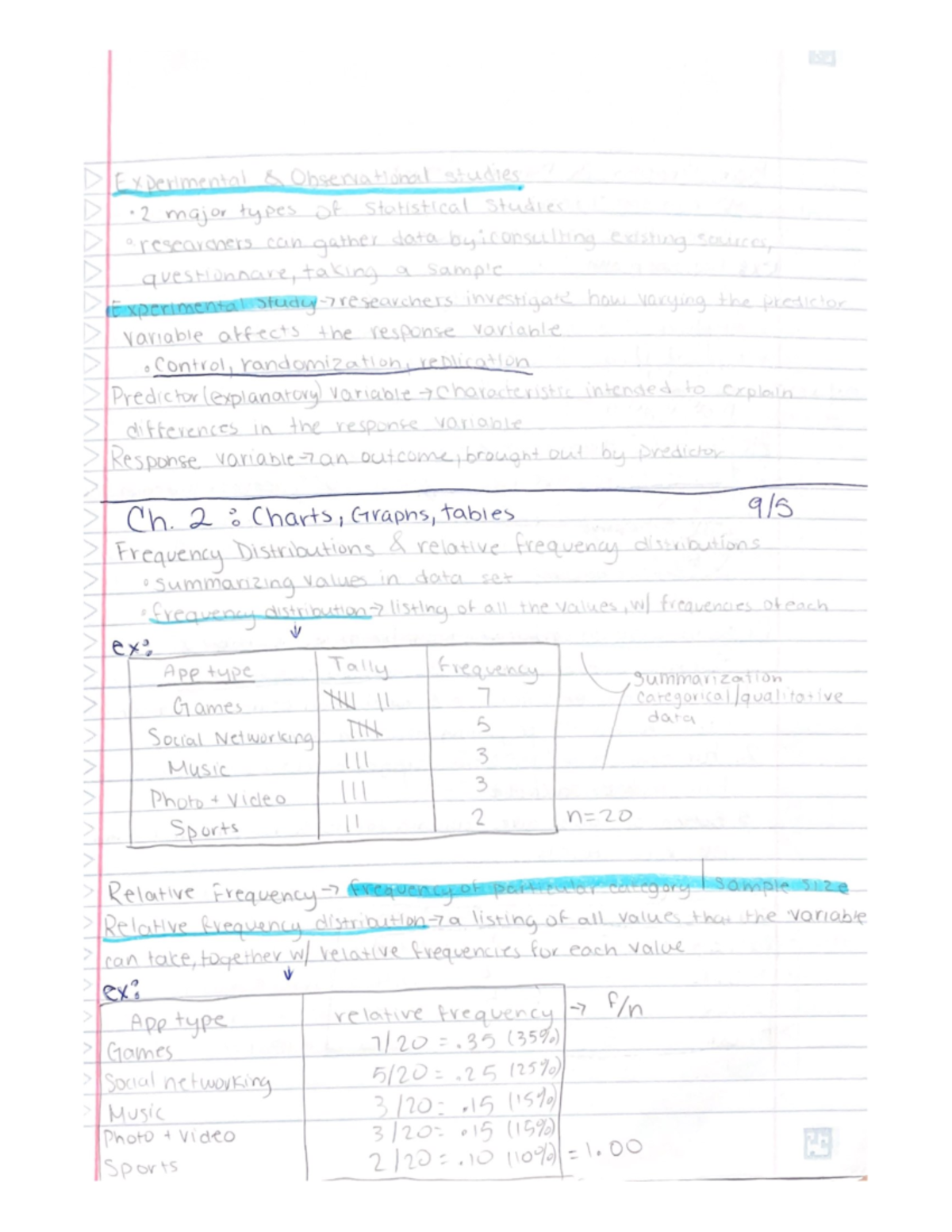 stats 104 ch 1-3 - STAT 104 - Studocu