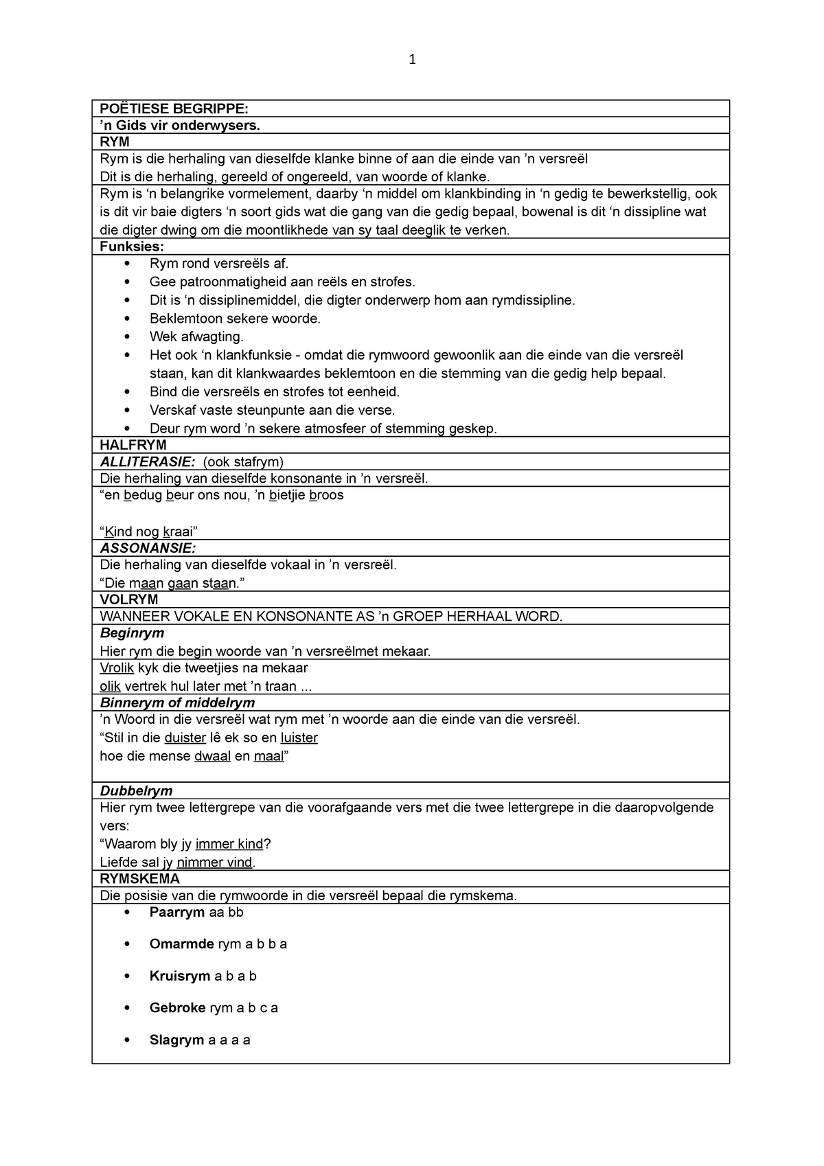 po-tiese-begrippe-letterkunde-notas-students-po-tiese-begrippe-n