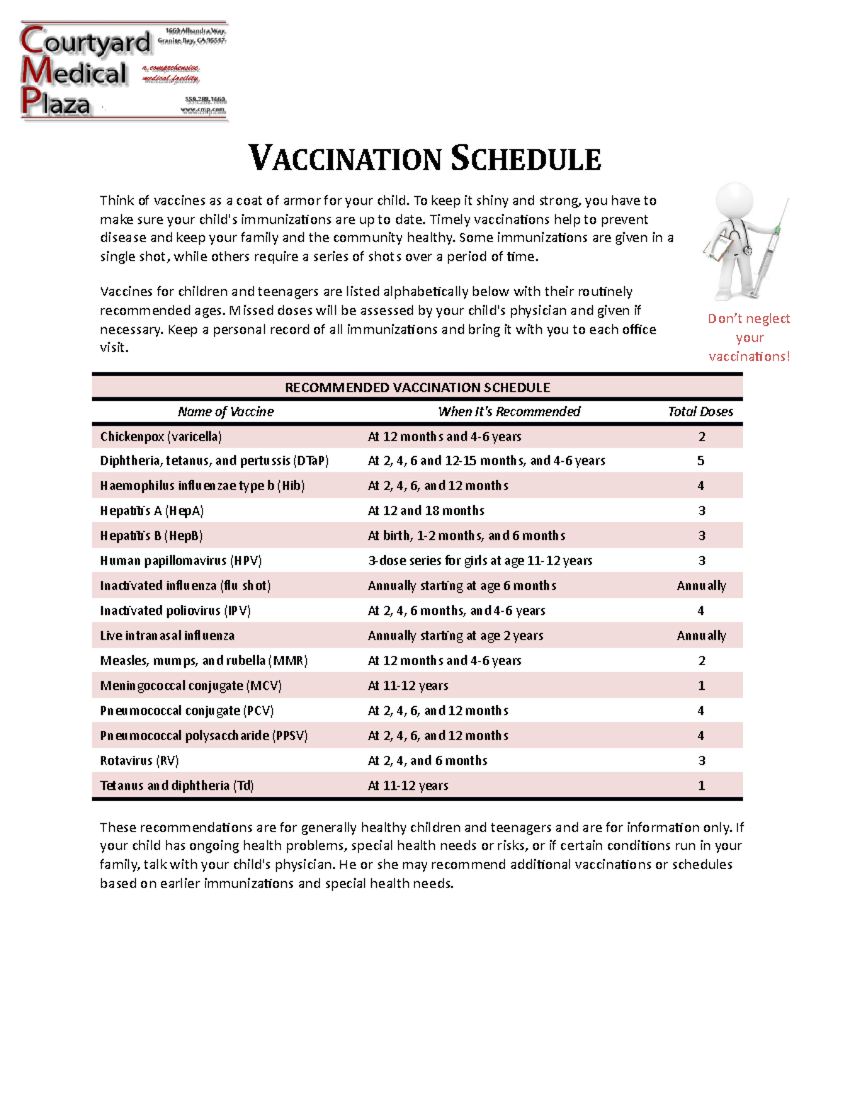 Vaccination Schedule-04 - VACCINATION SCHEDULE Think of vaccines as a ...
