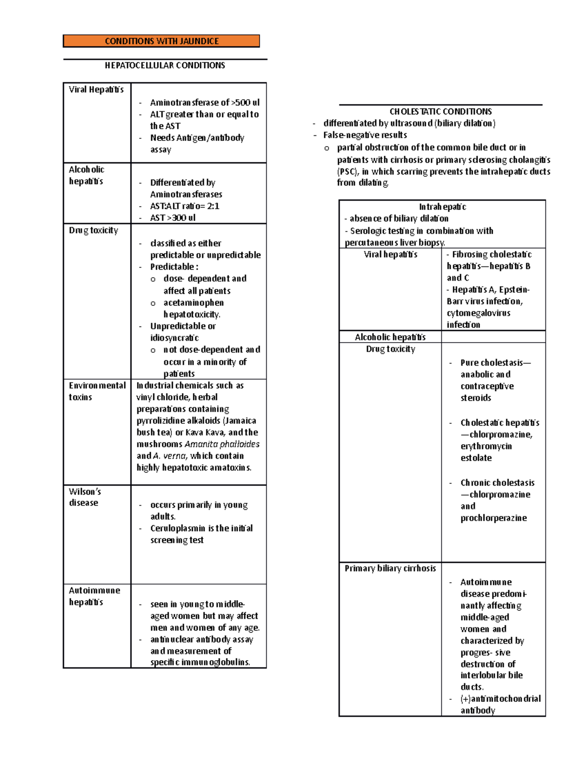 Conditions with jaundice harrisons - CONDITIONS WITH JAUNDICE ...