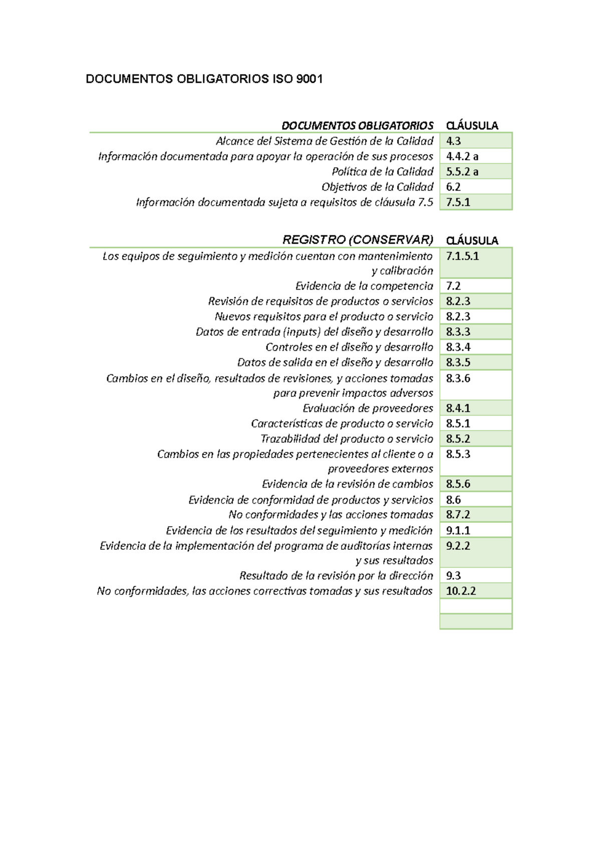 Documentos Obligatorios ISO 9001-14001 - DOCUMENTOS OBLIGATORIOS ISO ...