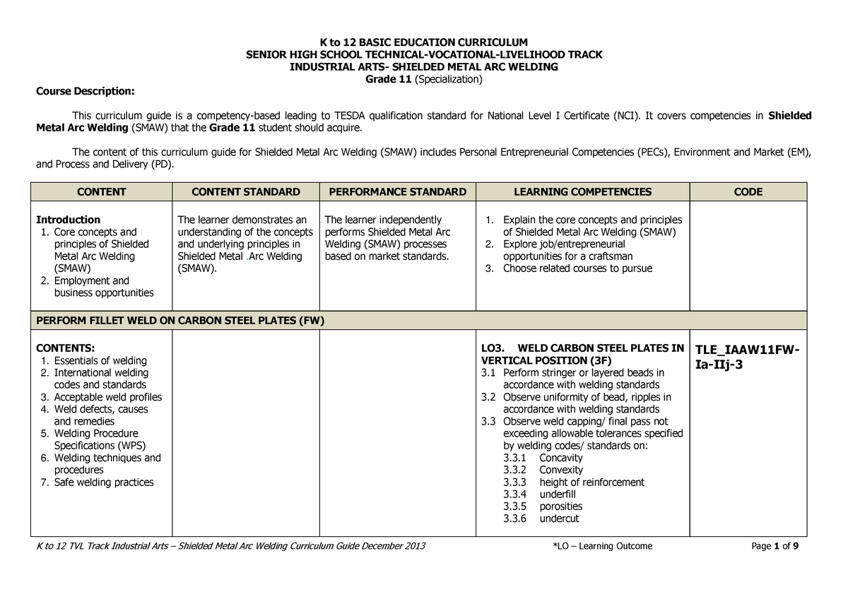 Final-TLE IA -SMAW-Grades-11-12-01 - SENIOR HIGH SCHOOL TECHNICAL ...