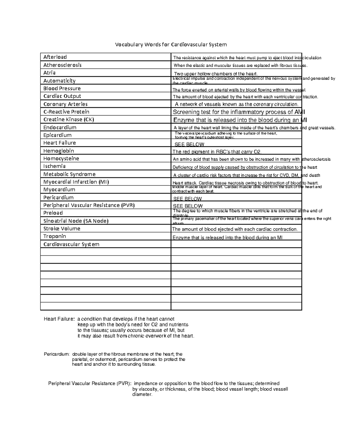 Cardio Vocab - Vocabulary Words for Cardiovascular System Afterload ...