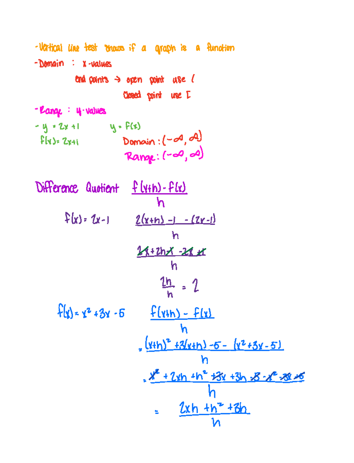 Math 1013 Exam 1 - Vertical line test showsif a graph is a function ...