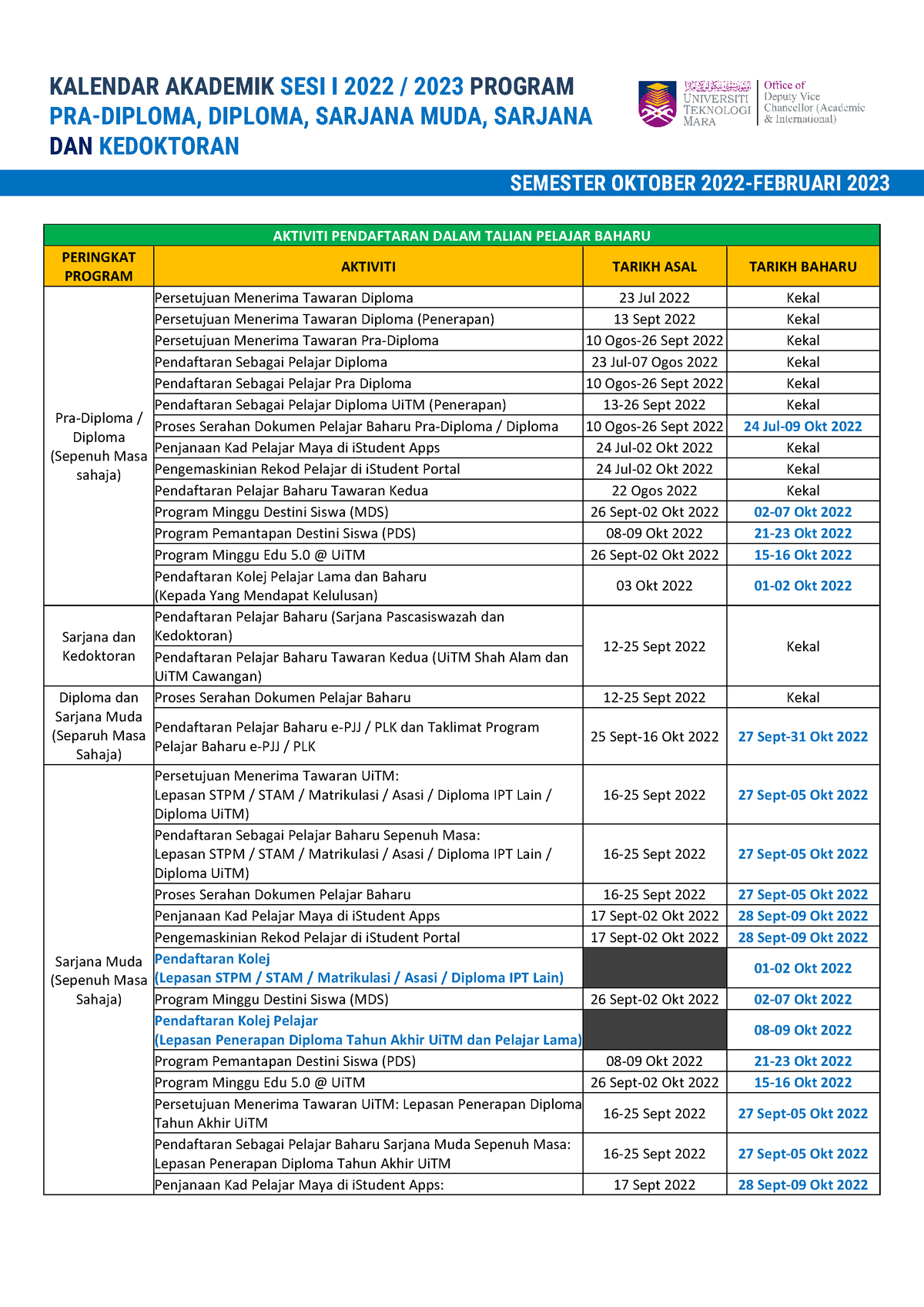 Pindaan Kalendar Akademik Kumpulan B SESI I 2022 2023 KALENDAR