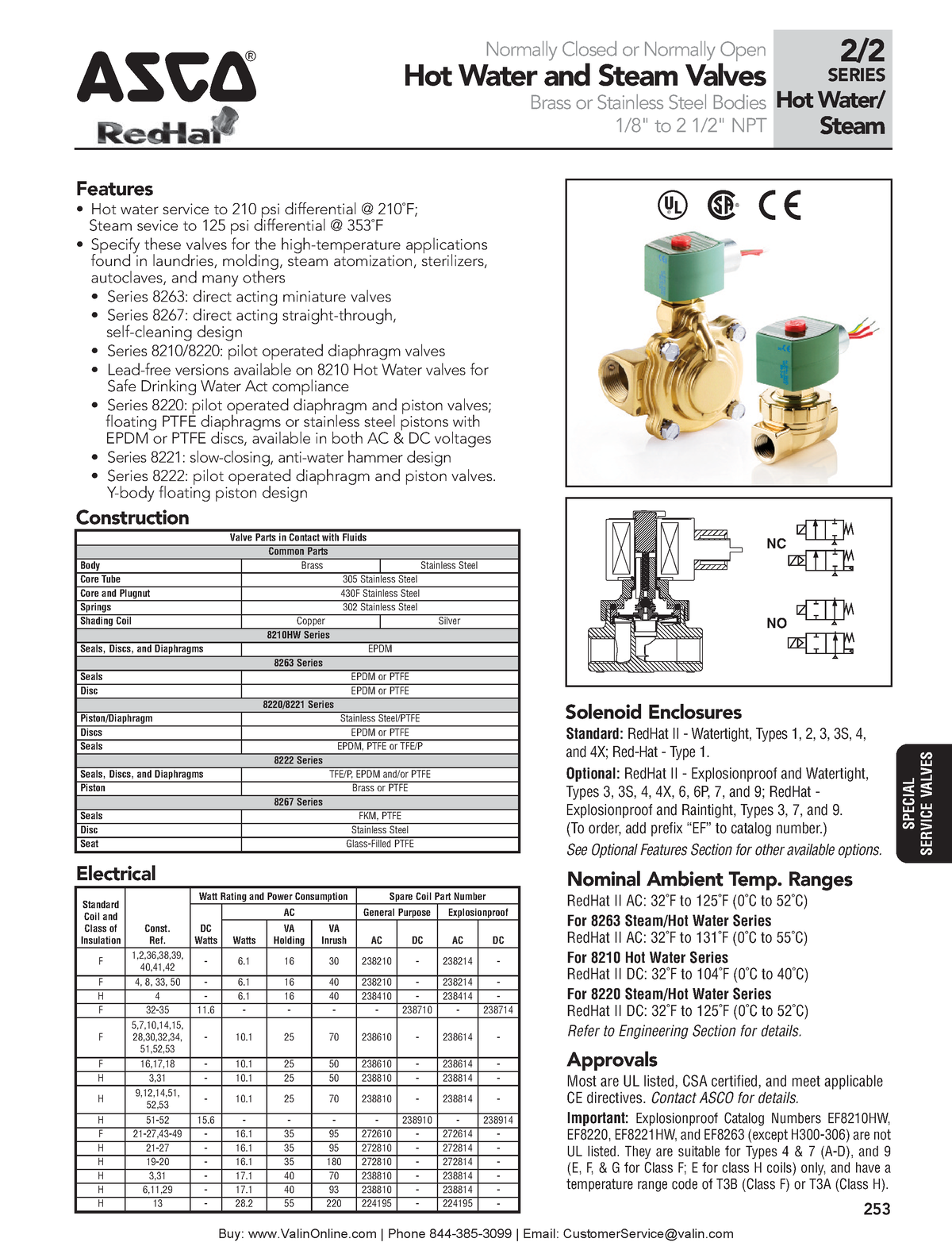 8220-teoria-de-vlavulas-2-series-hot-water-steam-4-features