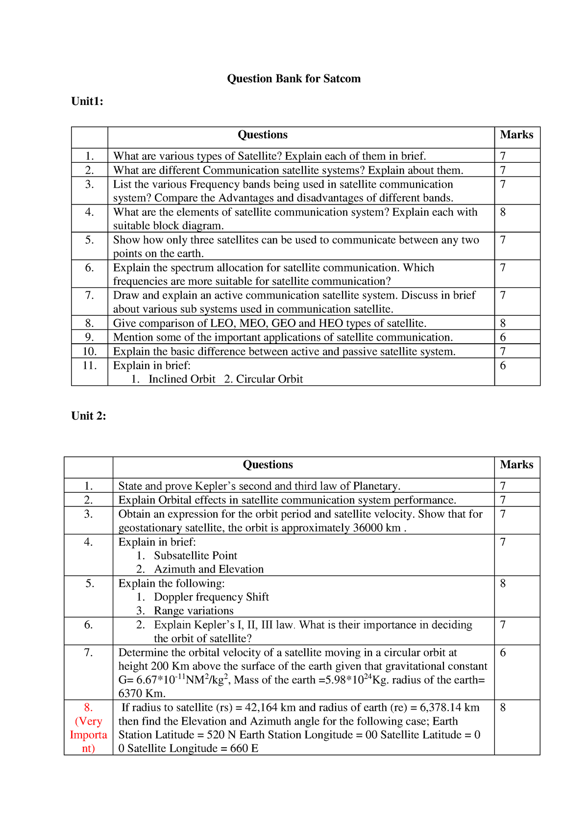 Questions bank PRL - Must have - Question Bank for Satcom Unit1: Unit 2 ...