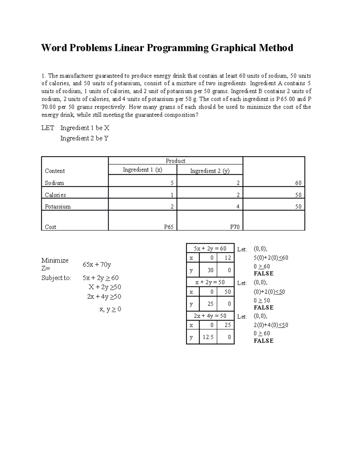 Linear Programming Graphical Method and Simplex Method - Word Problems ...