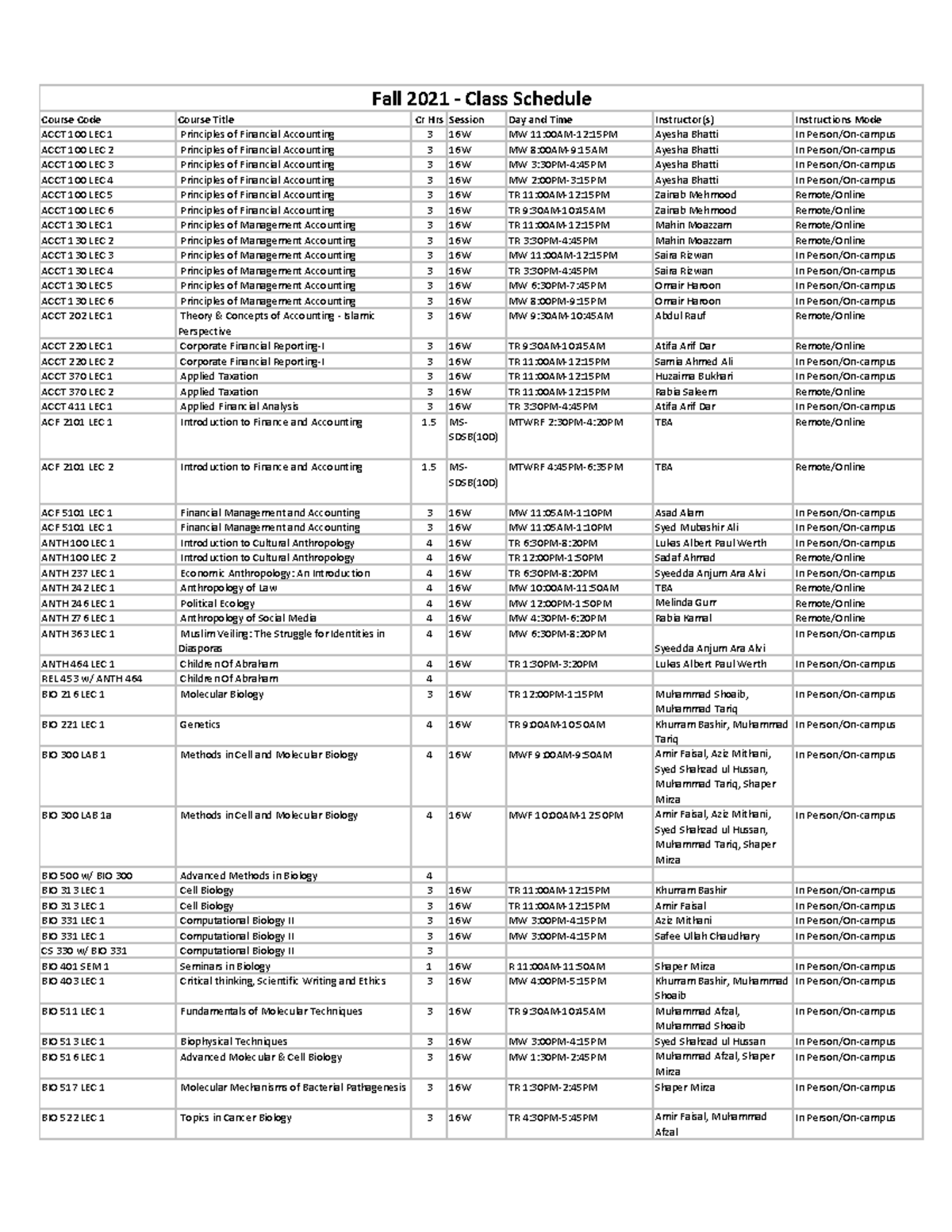 Fall 2021 - Class Schedule - Course Code Course Title Cr HrsSession Day ...