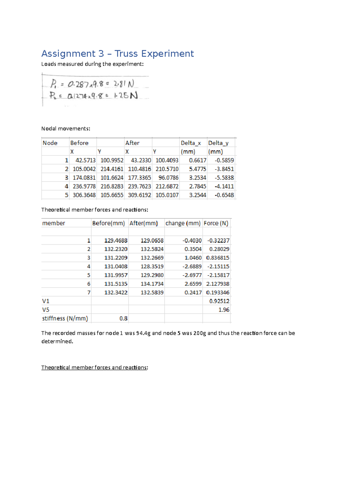 Assignment 3 - Truss experiment - Assignment 3 – Truss Experiment Loads ...