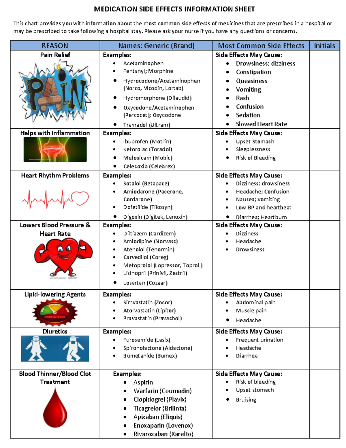 Medication SIDE Effects Information Sheet - MEDICATION SIDE EFFECTS