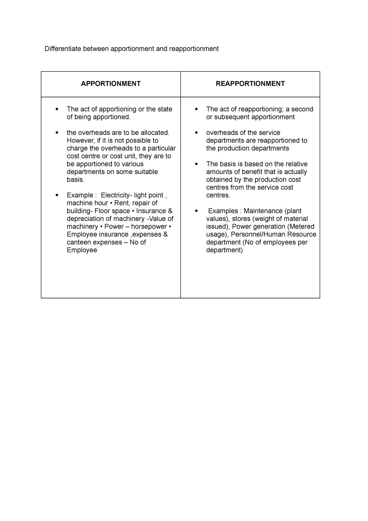 differentiate-between-apportionment-and-reapportionment-differentiate