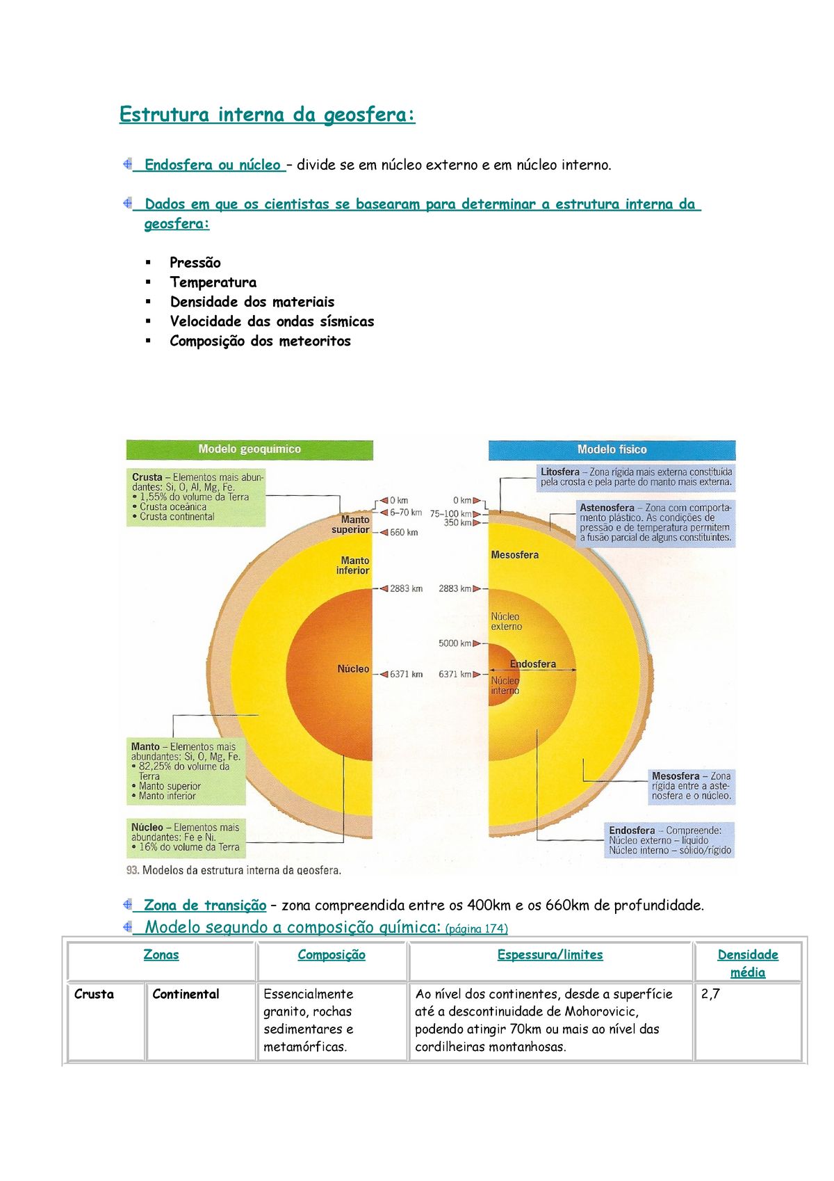 Estruturainternadageosfera - Estrutura interna da geosfera: Endosfera ...