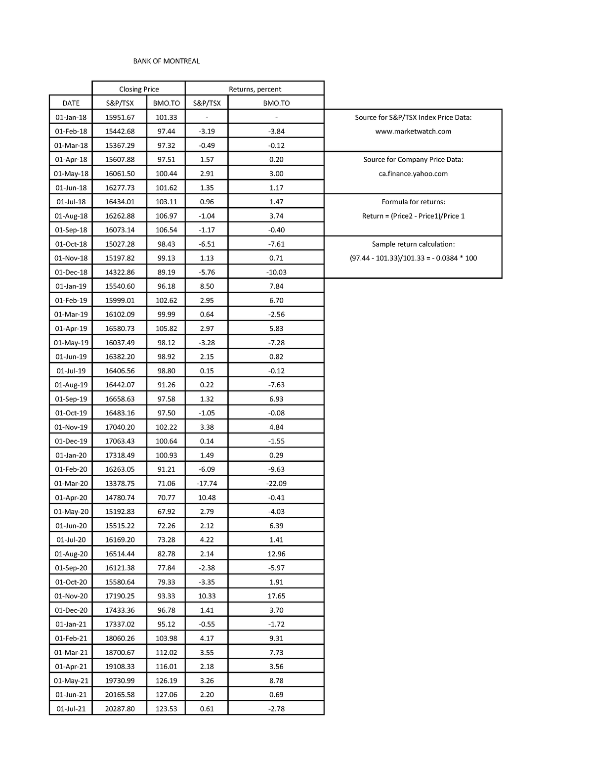 capital asset pricing model BANK OF MONTREAL DATE S&P/TSX BMO S&P/TSX