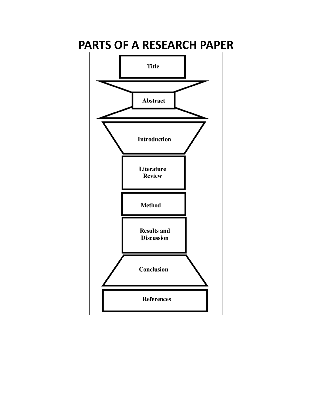 11 parts of research paper