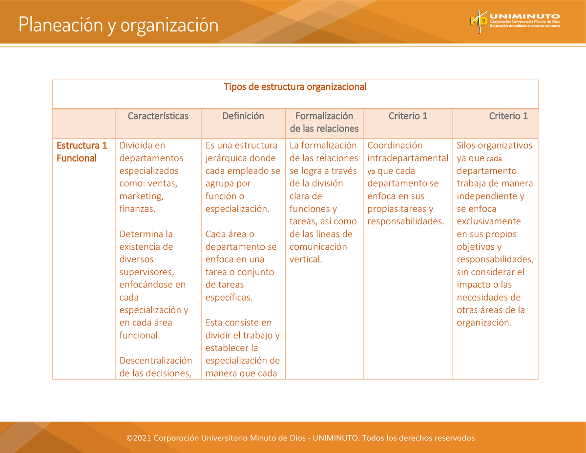 Cuadro Comparativo Estructura Organizacional Y Organigrama Planeacion Y Organizacion 1266