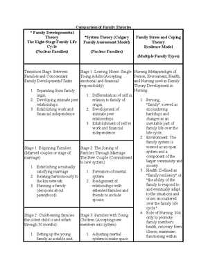 [Solved] using the Family Systems Theory Family Developmental and Life ...