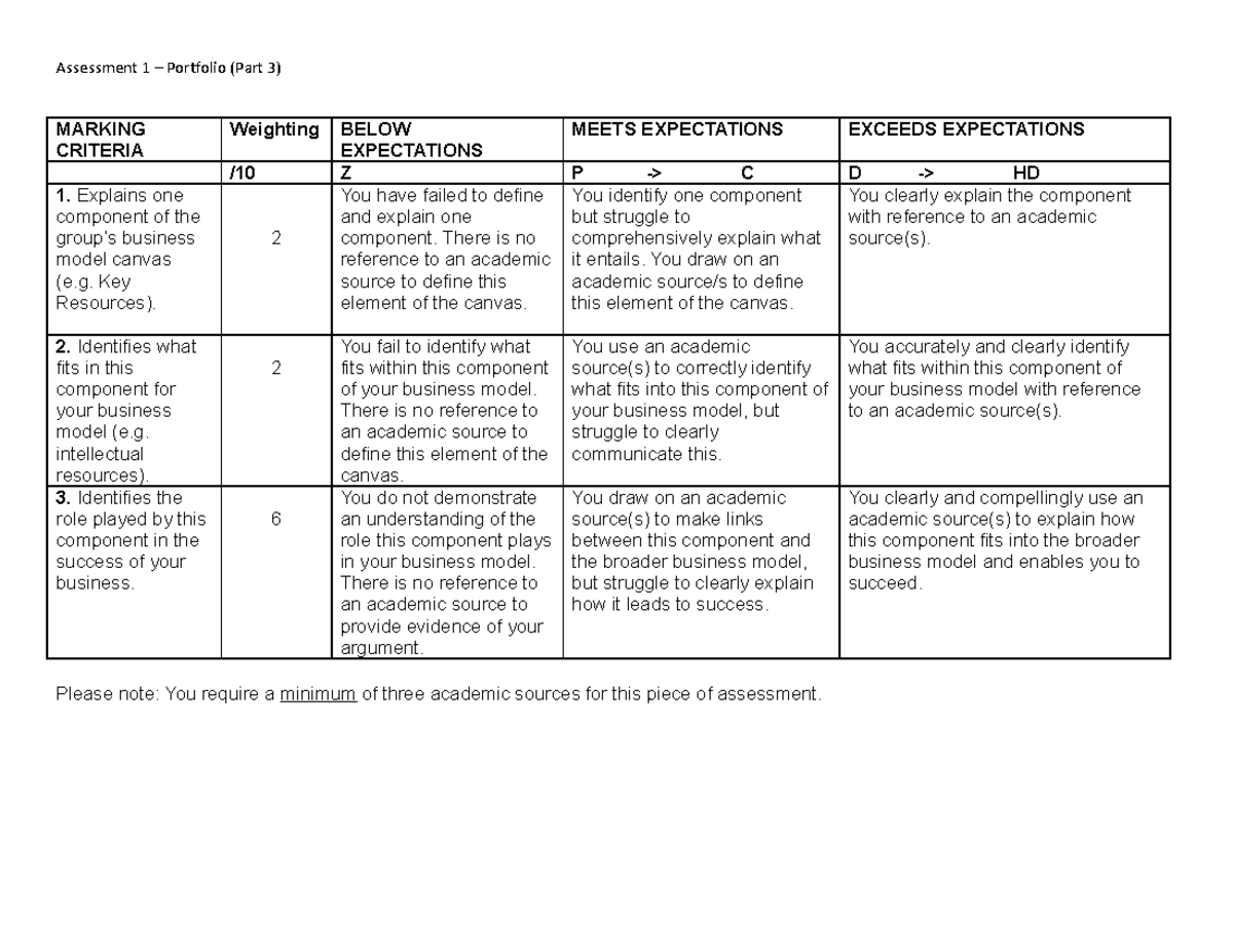 Assessment 1 - Part 3 (Rubric) Aut 2019 - Assessment 1 – Portfolio ...