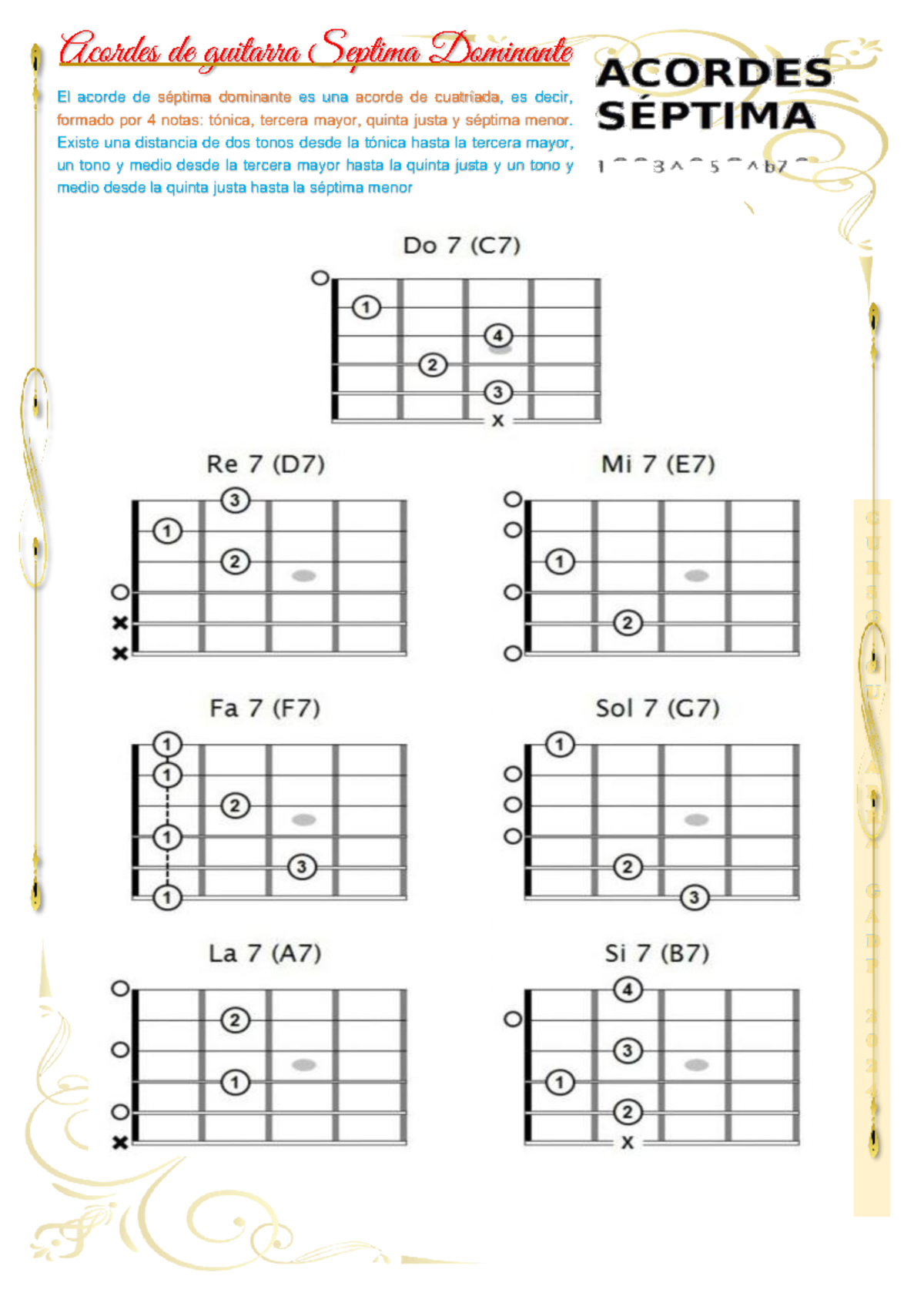 Acordes septima guitarra - Acustica y Organologia Musical - C U R S O G ...
