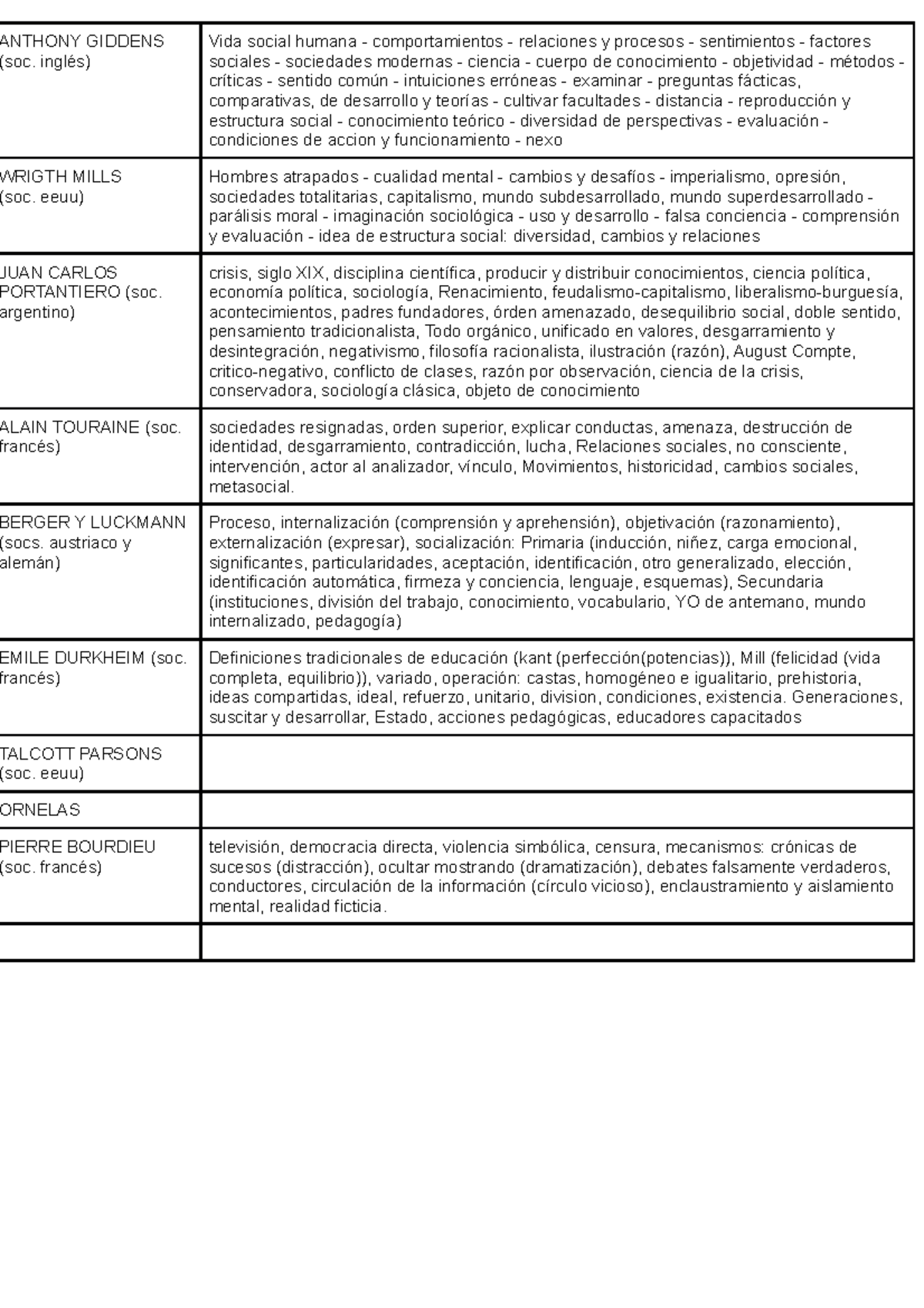 Machete Legal GIDDENS inglés) Vida social humana comportamientos