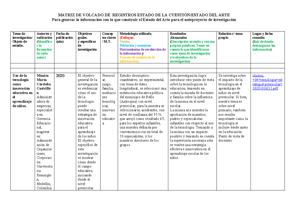 Matriz de volcado Antecedentes-Estado del Arte - MATRIZ DE VOLCADO DE ...